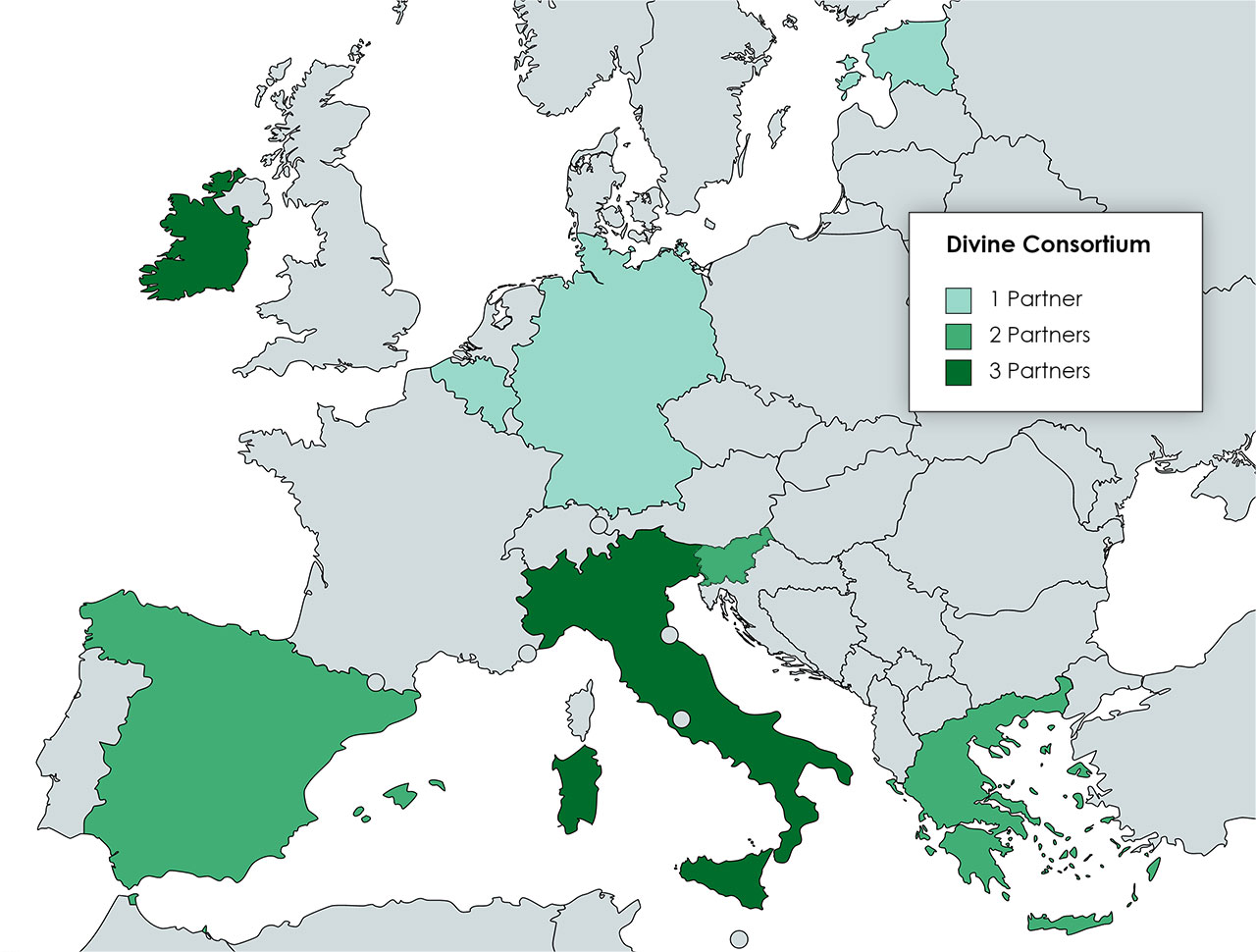 Project Consortium